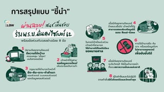 การสรุปแบบ “ชี้นํา”
 