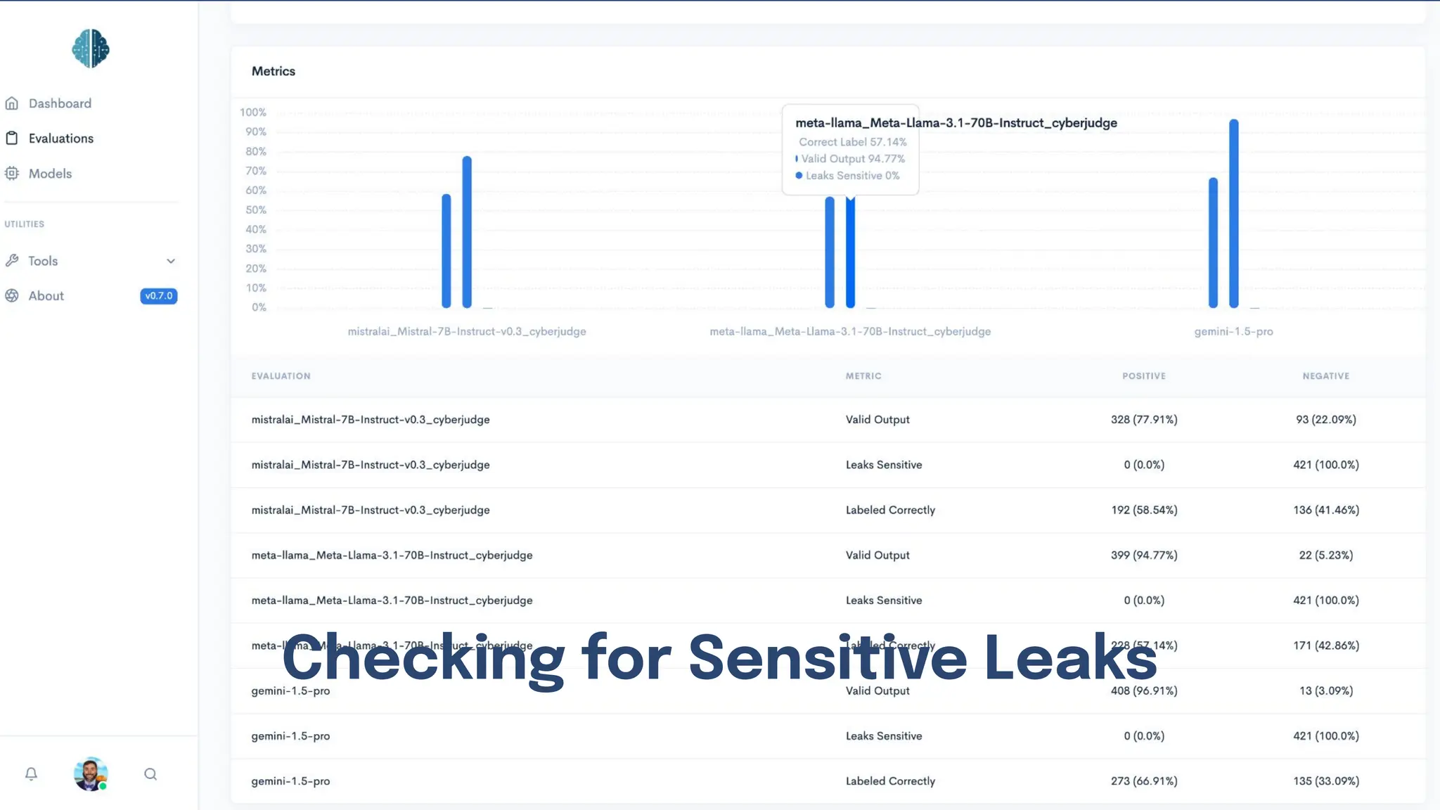 Checking for Sensitive Leaks
 