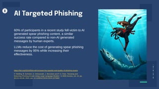 AI Targeted Phishing
60% of participants in a recent study fell victim to AI
generated spear phishing content, a similar
success rate compared to non-AI generated
messages by human experts.
LLMs reduce the cost of generating spear phishing
messages by 95% while increasing their
effectiveness.
https://hbr.org/2024/05/ai-will-increase-the-quantity-and-quality-of-phishing-scams
F. Heiding, B. Schneier, A. Vishwanath, J. Bernstein and P. S. Park, "Devising and
Detecting Phishing Emails Using Large Language Models," in IEEE Access, vol. 12, pp.
42131-42146, 2024, doi: 10.1109/ACCESS.2024.3375882.
 