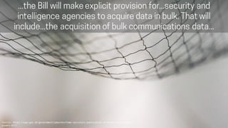 Privacy, Surveillance and librarianship