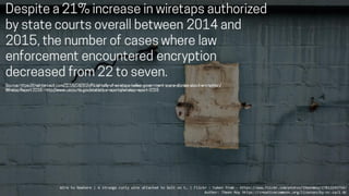 Privacy, Surveillance and librarianship