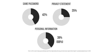 Privacy, Surveillance and librarianship