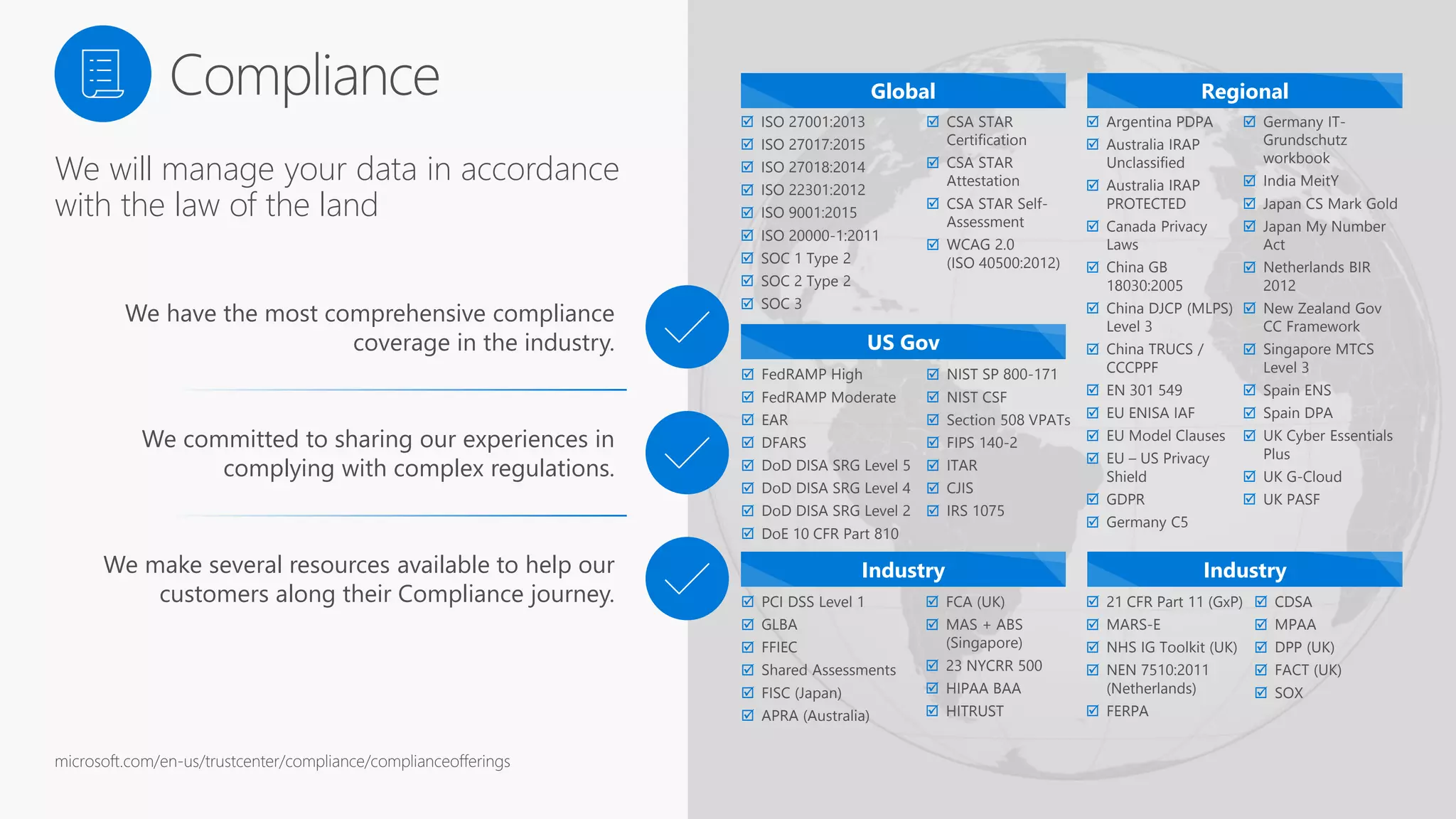 General Data Protection Regulation (GDPR) | PPT