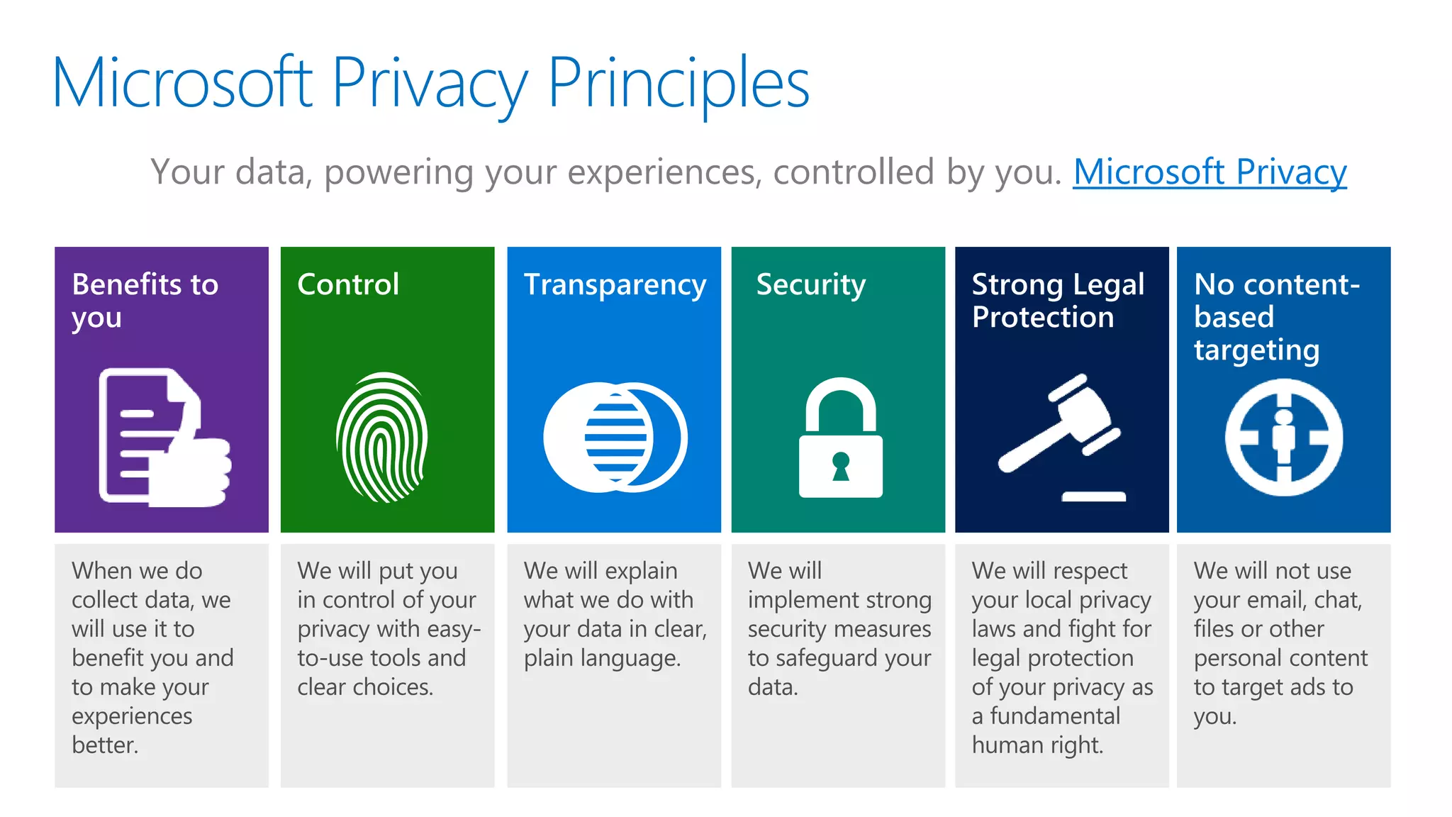 General Data Protection Regulation (GDPR) | PPT