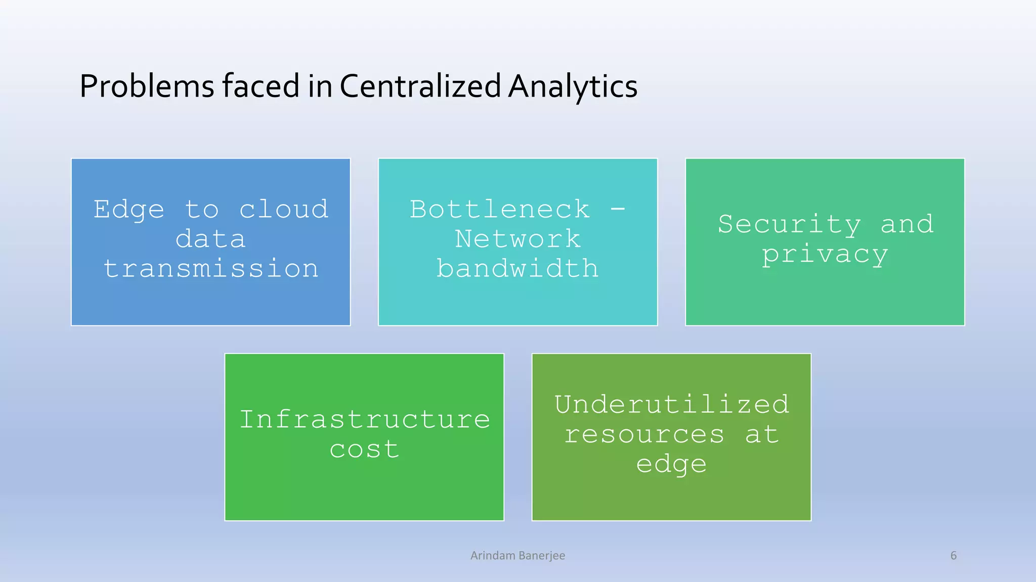 Problems faced in CentralizedAnalytics
Edge to cloud
data
transmission
Bottleneck -
Network
bandwidth
Security and
privacy
Infrastructure
cost
Underutilized
resources at
edge
6Arindam Banerjee
 