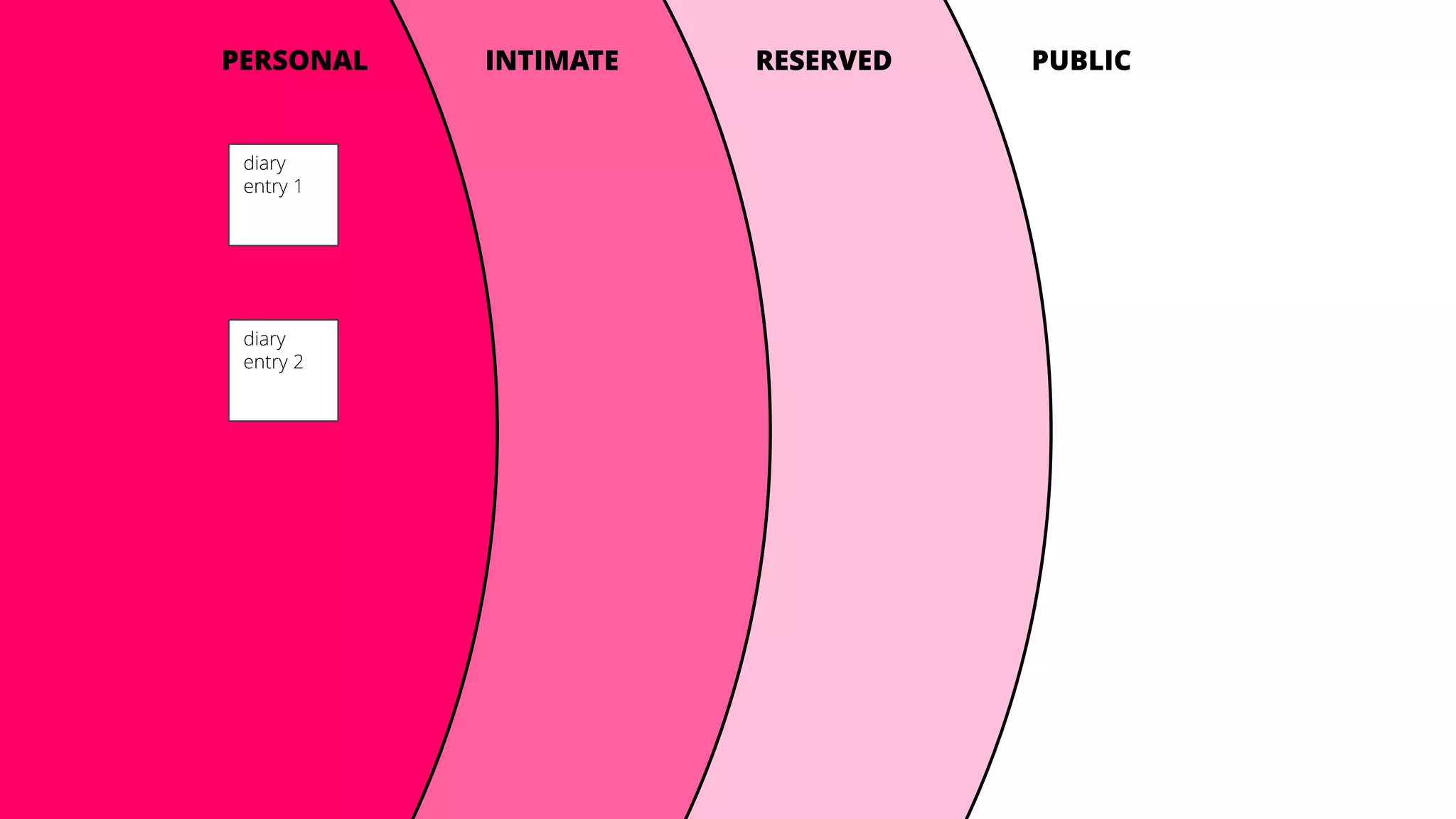 INTIMATE RESERVED PUBLICPERSONAL
diary
entry 1
diary
entry 2
 