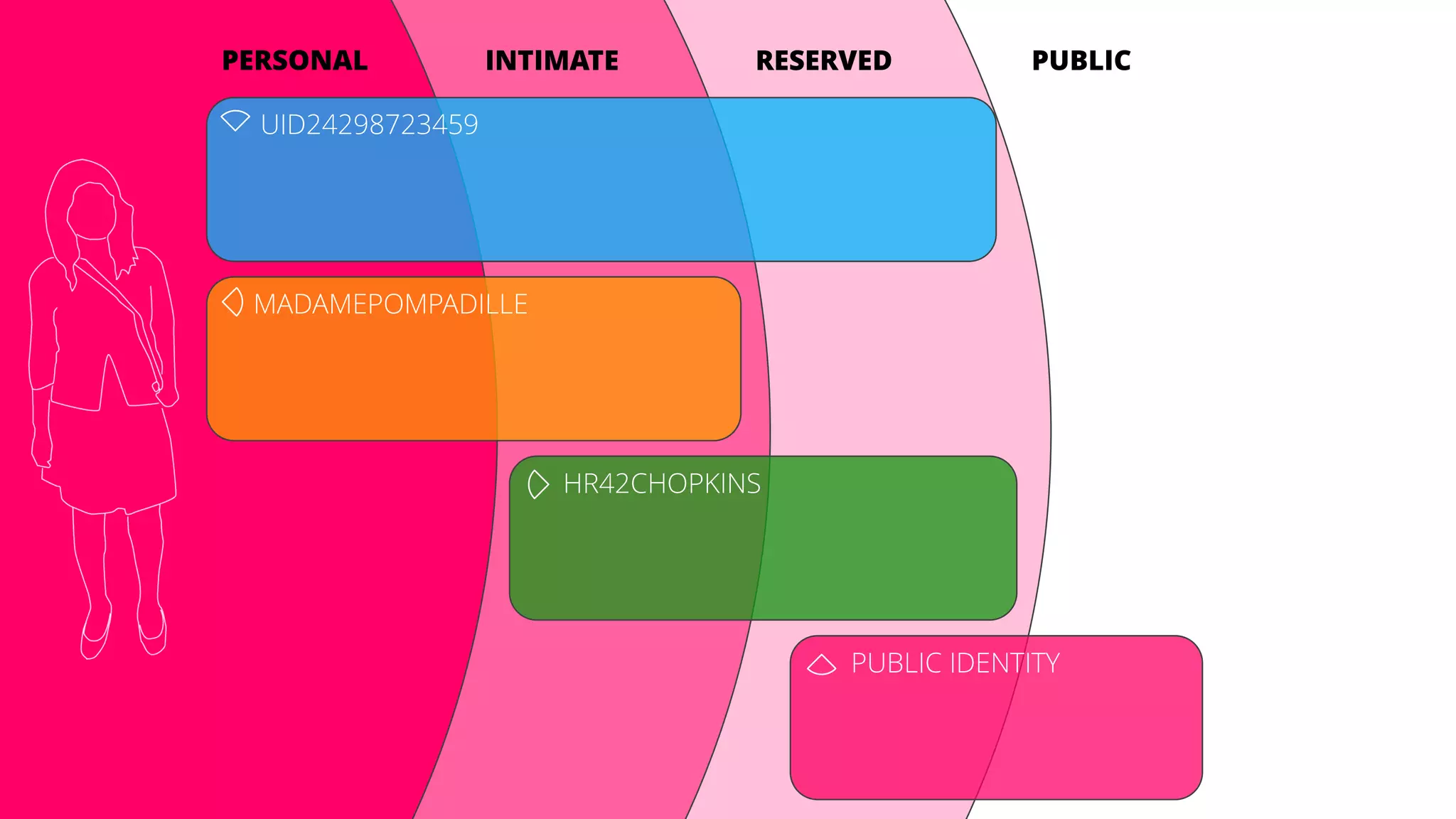 INTIMATE RESERVED PUBLICPERSONAL
UID24298723459
MADAMEPOMPADILLE
HR42CHOPKINS
PUBLIC IDENTITY
 