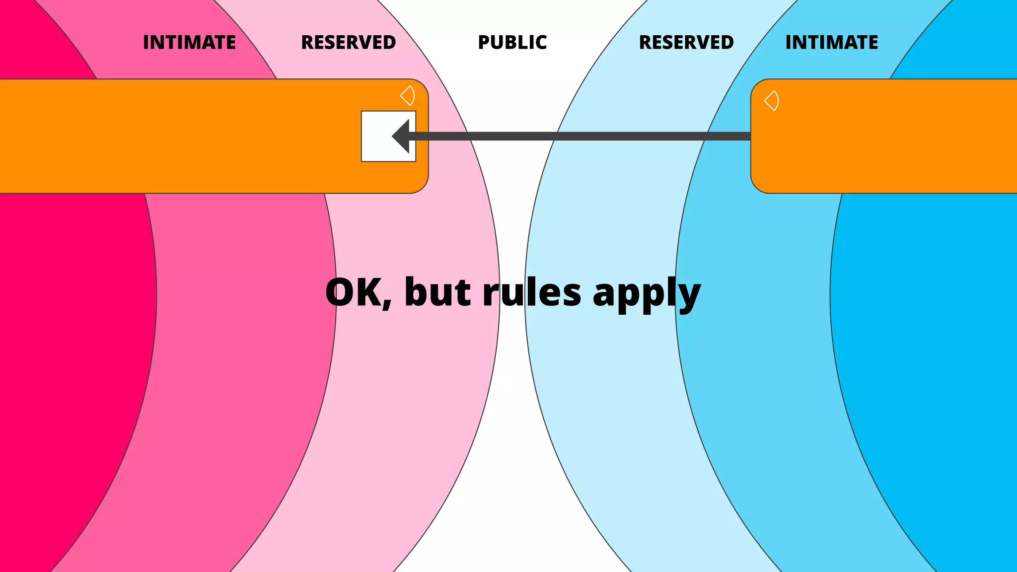 OK, but rules apply
INTIMATE RESERVED PUBLIC INTIMATERESERVED
 