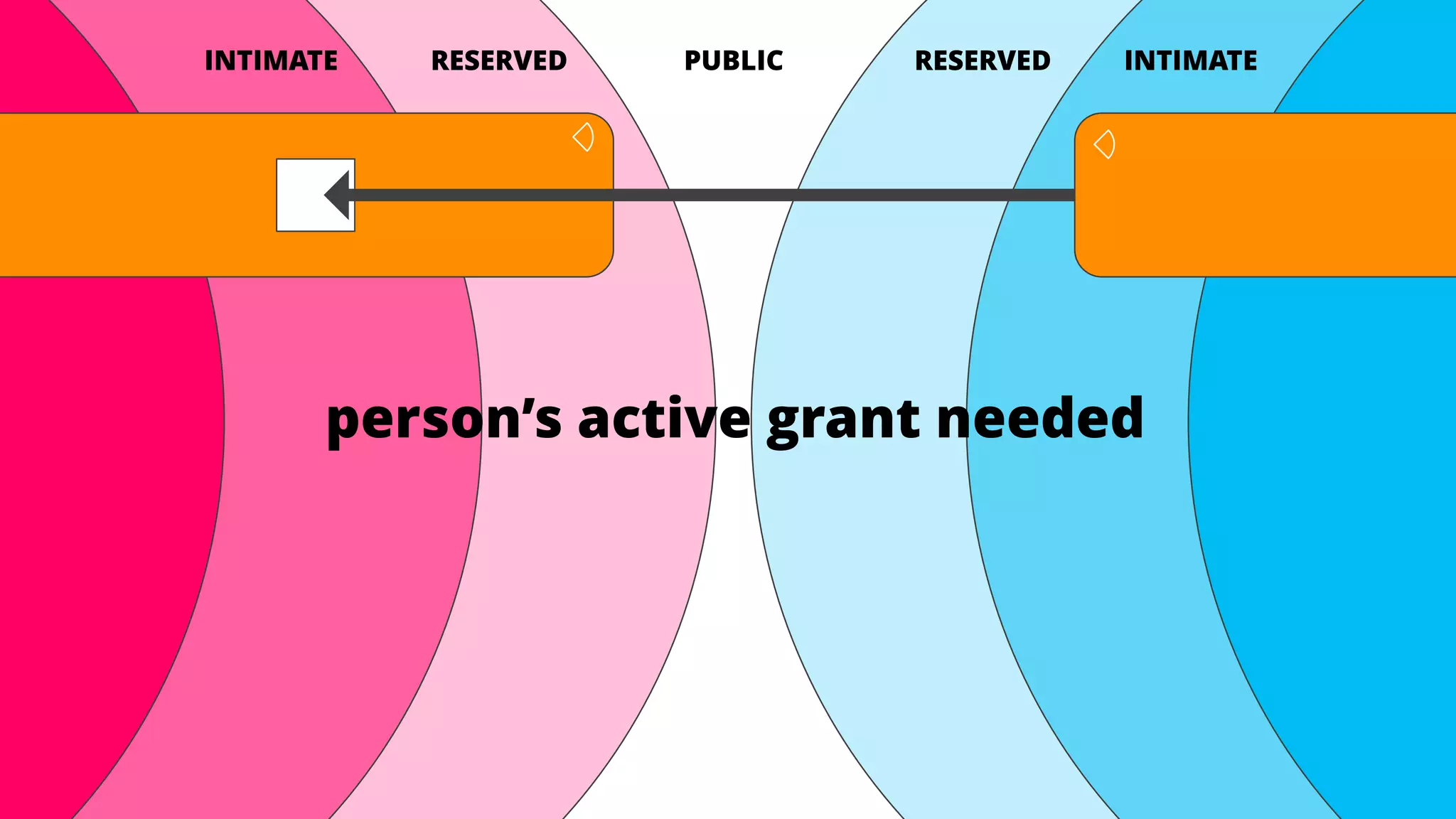 person’s active grant needed
INTIMATE RESERVED PUBLIC INTIMATERESERVED
 