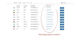 Why display phone numbers?
 