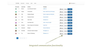 Integrated communication functionality
 