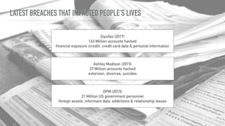 LATEST BREACHES THAT IMPACTED PEOPLE’S LIVES
Equifax (2017)
143 Million accounts hacked
financial exposure (credit), credit card data & personal information
Ashley Madison (2015)
37 Million accounts hacked
extorsion, divorces, suicides
OPM (2015)
21 Million US government personnel
foreign assets, informant data, addictions & relationship issues
 