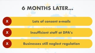GDPR
6 MONTHS LATER…
Lots of consent e-mailsX
Insufﬁcient staff at DPA’sX
Businesses still neglect regulationX
 