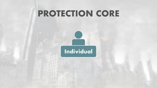 PROTECTION CORE
Individual
 