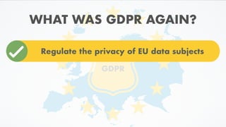 GDPR
WHAT WAS GDPR AGAIN?
Regulate the privacy of EU data subjects
 