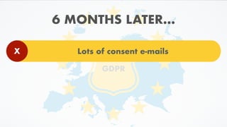 GDPR
6 MONTHS LATER…
Lots of consent e-mailsX
 