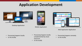 Application Development
Desktop Application
Mobile Application
Web Application Application
• Processing happens locally
• UI sits locally
• Processing happens locally
complemented by cloud
resources
• UI sits locally
• Processing happens remotely
• UI sits locally
 