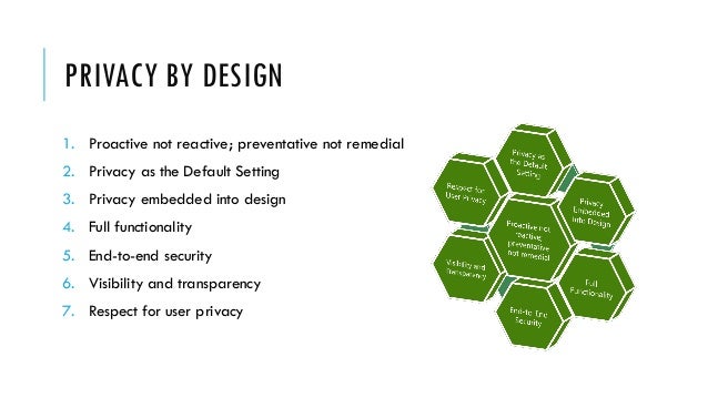 Privacy by Design and by Default + General Data Protection Regulation…