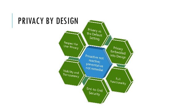 Privacy by Design and by Default + General Data Protection Regulation…