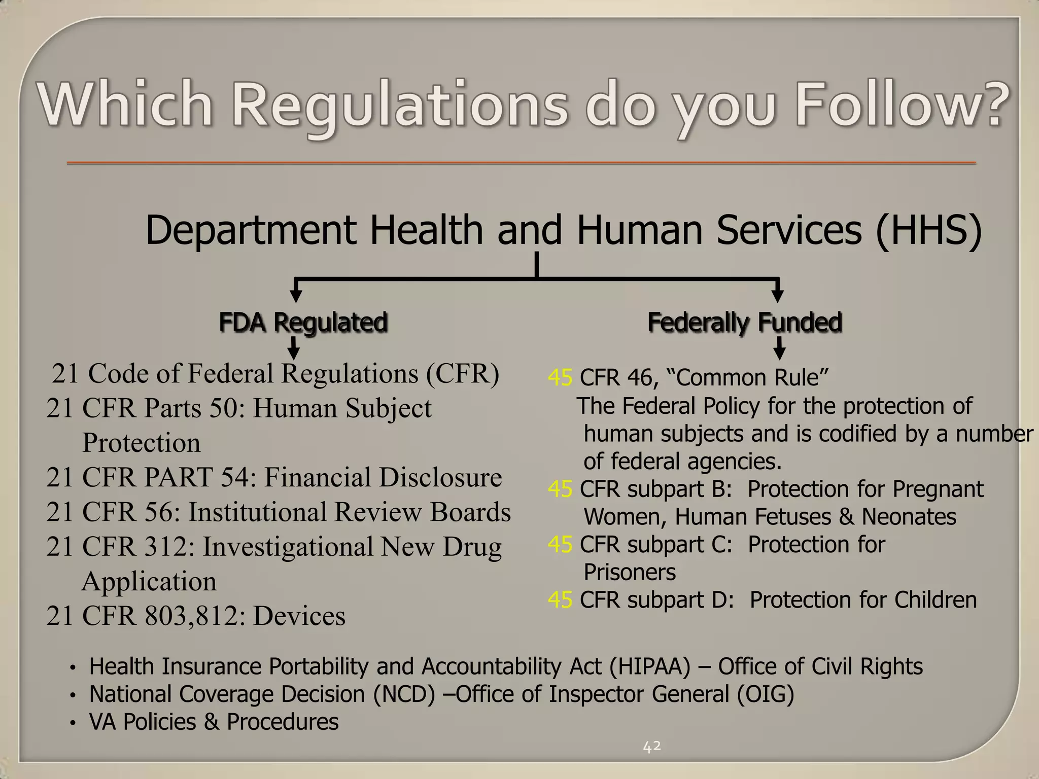 Department Health and Human Services (HHS)

                FDA Regulated                              Federally Funded
21 Code of Federal Regulations (CFR)             45 CFR 46, “Common Rule”
21 CFR Parts 50: Human Subject                      The Federal Policy for the protection of
   Protection                                        human subjects and is codified by a number
                                                     of federal agencies.
21 CFR PART 54: Financial Disclosure             45 CFR subpart B: Protection for Pregnant
21 CFR 56: Institutional Review Boards               Women, Human Fetuses & Neonates
21 CFR 312: Investigational New Drug             45 CFR subpart C: Protection for
   Application                                       Prisoners
                                                 45 CFR subpart D: Protection for Children
21 CFR 803,812: Devices
 • Health Insurance Portability and Accountability Act (HIPAA) – Office of Civil Rights
 • National Coverage Decision (NCD) –Office of Inspector General (OIG)
 • VA Policies & Procedures
                                                          42
 