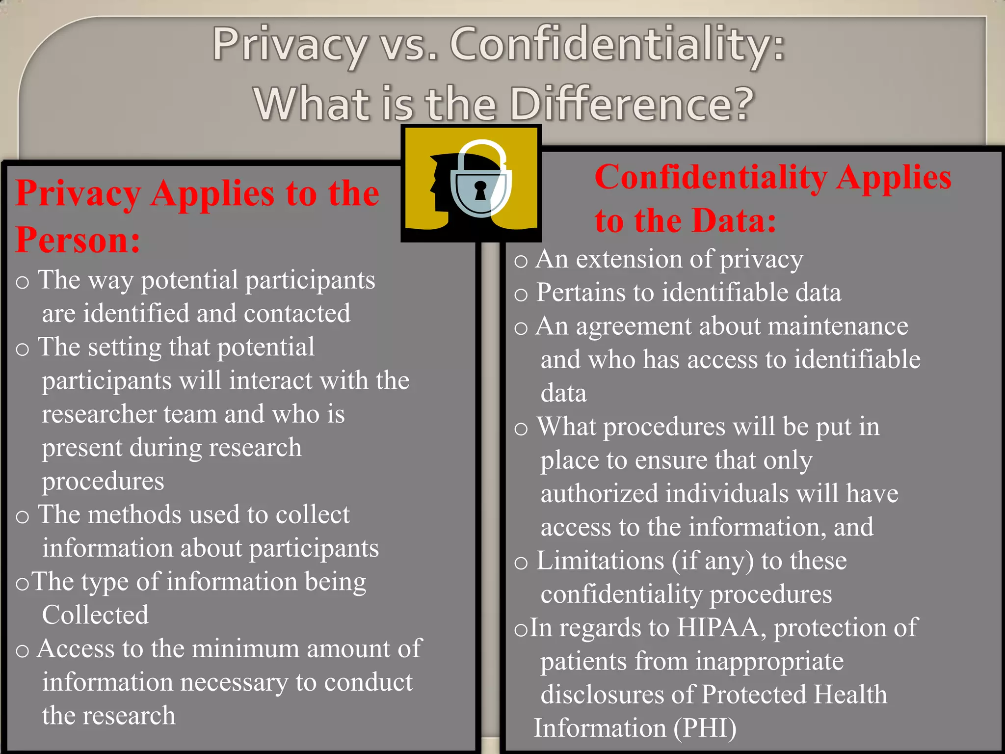Privacy Applies to the                         Confidentiality Applies
                                               to the Data:
Person:                                 o An extension of privacy
o The way potential participants        o Pertains to identifiable data
  are identified and contacted          o An agreement about maintenance
o The setting that potential               and who has access to identifiable
  participants will interact with the      data
  researcher team and who is            o What procedures will be put in
  present during research                  place to ensure that only
  procedures                               authorized individuals will have
o The methods used to collect              access to the information, and
  information about participants        o Limitations (if any) to these
oThe type of information being             confidentiality procedures
  Collected                             oIn regards to HIPAA, protection of
o Access to the minimum amount of          patients from inappropriate
  information necessary to conduct         disclosures of Protected Health
  the research                            Information (PHI)
 
