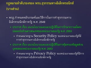  พรฎ.กาหนดหลักเกณฑ์และวิธีการในการทาธุรกรรมทาง
อิเล็กทรอนิกส์ภาครัฐ พ.ศ. 2549
 ประกาศ เรื่อง แนวนโยบายและแนวปฏิบัติในการรักษาความมั่นคง
ปลอดภัยด้านสารสนเทศของหน่วยงานของรัฐ พ.ศ. 2553
 กาหนดมาตรฐาน Security Policy ของหน่วยงานของรัฐที่มี
การทาธุรกรรมทางอิเล็กทรอนิกส์ภาครัฐ
 ประกาศ เรื่อง แนวนโยบายและแนวปฏิบัติในการคุ้มครองข้อมูลส่วน
บุคคลของหน่วยงานของรัฐ พ.ศ. 2553
 กาหนดมาตรฐาน Privacy Policy ของหน่วยงานของรัฐที่มีการ
ทาธุรกรรมทางอิเล็กทรอนิกส์ภาครัฐ
กฎหมายลาดับรองของ พรบ.ธุรกรรมทางอิเล็กทรอนิกส์
(บางส่วน)
 