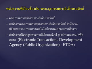  คณะกรรมการธุรกรรมทางอิเล็กทรอนิกส์
 สานักงานคณะกรรมการธุรกรรมทางอิเล็กทรอนิกส์ สานักงาน
ปลัดกระทรวง กระทรวงเทคโนโลยีสารสนเทศและการสื่อสาร
 สานักงานพัฒนาธุรกรรมทางอิเล็กทรอนิกส์ (องค์การมหาชน) หรือ
สพธอ. (Electronic Transactions Development
Agency (Public Organization) - ETDA)
หน่วยงานที่เกี่ยวข้องกับ พรบ.ธุรกรรมทางอิเล็กทรอนิกส์
 