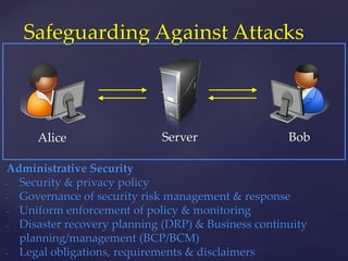 Alice
Safeguarding Against Attacks
Server Bob
Administrative Security
- Security & privacy policy
- Governance of security risk management & response
- Uniform enforcement of policy & monitoring
- Disaster recovery planning (DRP) & Business continuity
planning/management (BCP/BCM)
- Legal obligations, requirements & disclaimers
 