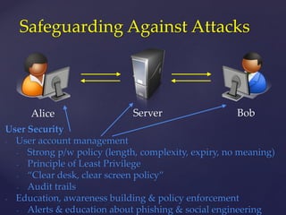 Alice
Safeguarding Against Attacks
Server Bob
User Security
- User account management
- Strong p/w policy (length, complexity, expiry, no meaning)
- Principle of Least Privilege
- “Clear desk, clear screen policy”
- Audit trails
- Education, awareness building & policy enforcement
- Alerts & education about phishing & social engineering
 