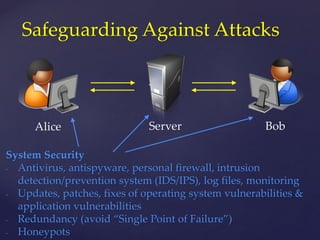 Alice
Safeguarding Against Attacks
Server Bob
System Security
- Antivirus, antispyware, personal firewall, intrusion
detection/prevention system (IDS/IPS), log files, monitoring
- Updates, patches, fixes of operating system vulnerabilities &
application vulnerabilities
- Redundancy (avoid “Single Point of Failure”)
- Honeypots
 