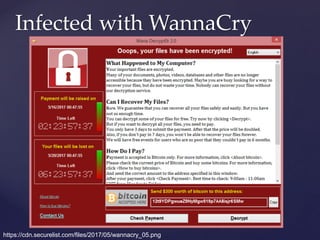 Infected with WannaCry
https://cdn.securelist.com/files/2017/05/wannacry_05.png
 