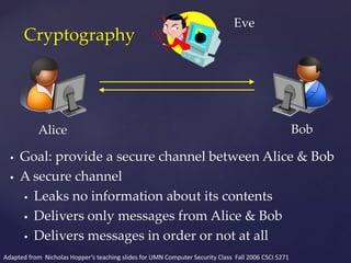  Goal: provide a secure channel between Alice & Bob
 A secure channel
 Leaks no information about its contents
 Delivers only messages from Alice & Bob
 Delivers messages in order or not at all
Cryptography
Adapted from Nicholas Hopper’s teaching slides for UMN Computer Security Class Fall 2006 CSCI 5271
Alice Bob
Eve
 