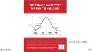 Castro & McQuinn, 2015
 