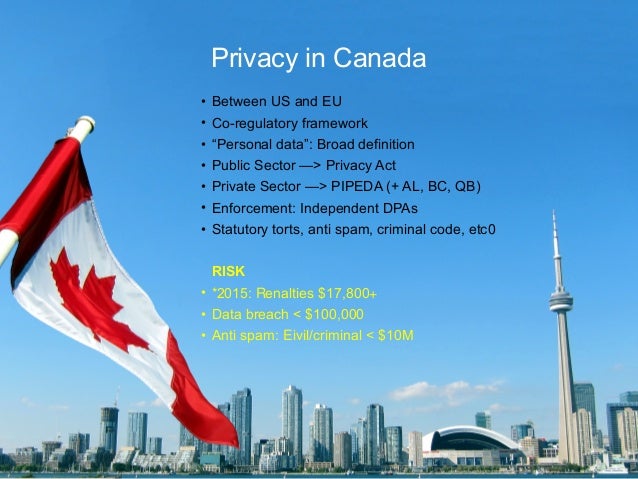 Private Property Regulations Canada Private Property Regulations Canada