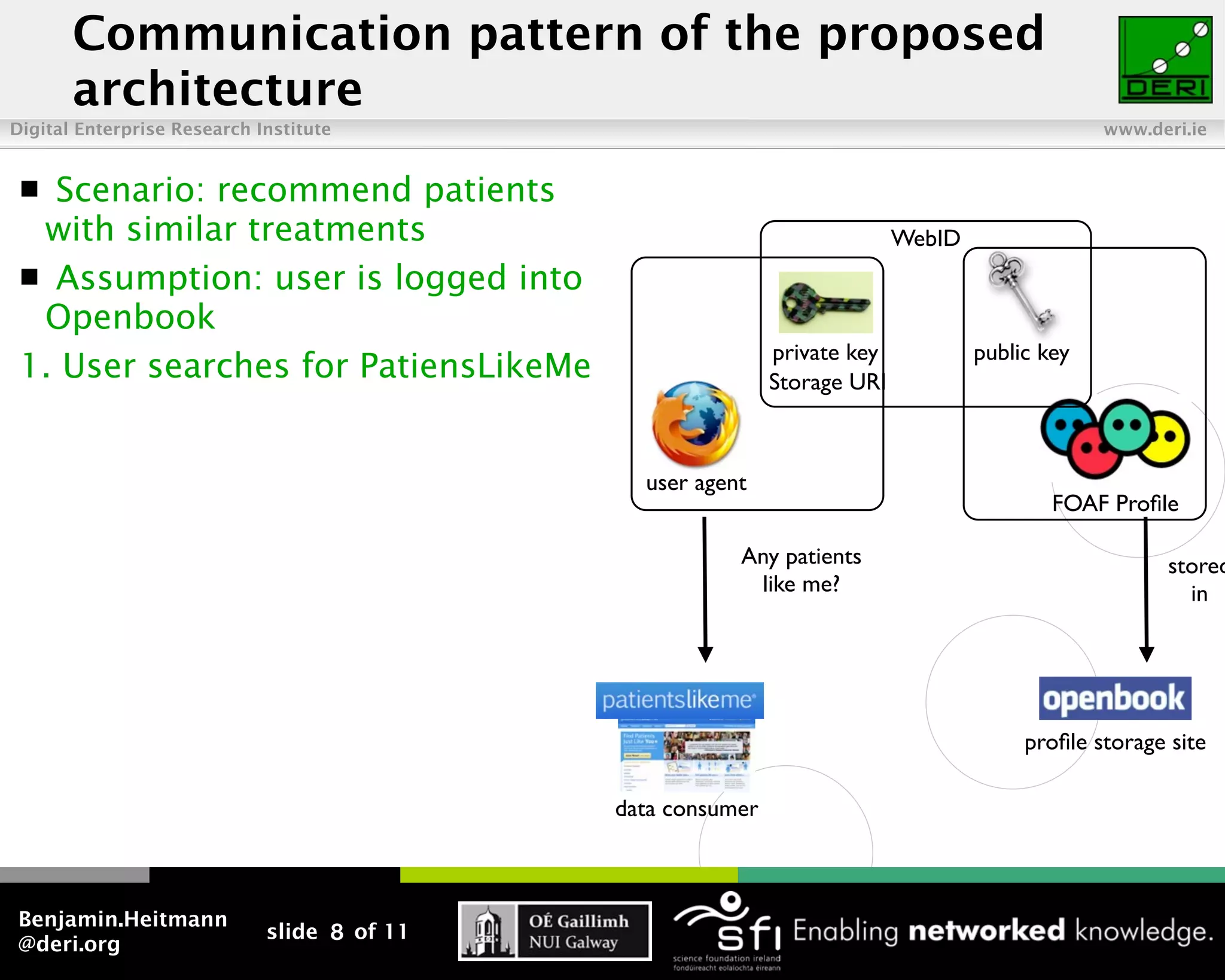 Communication pattern of the proposed
       architecture
Digital Enterprise Research Institute                                                           www.deri.ie


  Scenario: recommend patients
  with similar treatments                                                  WebID
  Assumption: user is logged into
  Openbook
                                                             private key           public key
 1. User searches for PatiensLikeMe                          Storage URI



                                               user agent
                                                                                           FOAF Proﬁle

                                                        Any patients                                   stored
                                                         like me?                                        in




                                                                                        proﬁle storage site

                                             data consumer



Benjamin.Heitmann
                             slide 8 of 11
@deri.org
 