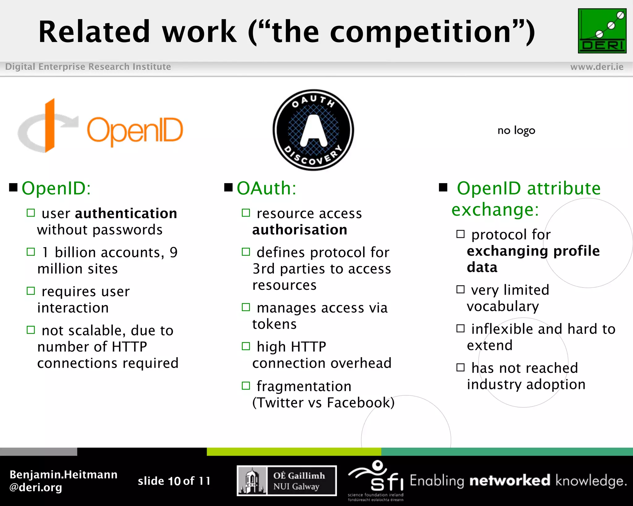 Related work (“the competition”)
Digital Enterprise Research Institute                                                              www.deri.ie




                                                                                       no logo



 OpenID:                                      OAuth:                         OpenID attribute
       user authentication                        resource access            exchange:
        without passwords                          authorisation                   protocol for
       1 billion accounts, 9                      defines protocol for           exchanging profile
        million sites                              3rd parties to access           data
        requires user                             resources                       very limited
        interaction                                manages access via             vocabulary
        not scalable, due to                      tokens                          inflexible and hard to
        number of HTTP                             high HTTP                      extend
        connections required                       connection overhead             has not reached
                                                   fragmentation                  industry adoption
                                                   (Twitter vs Facebook)




Benjamin.Heitmann
                             slide 10 of 11
@deri.org
 