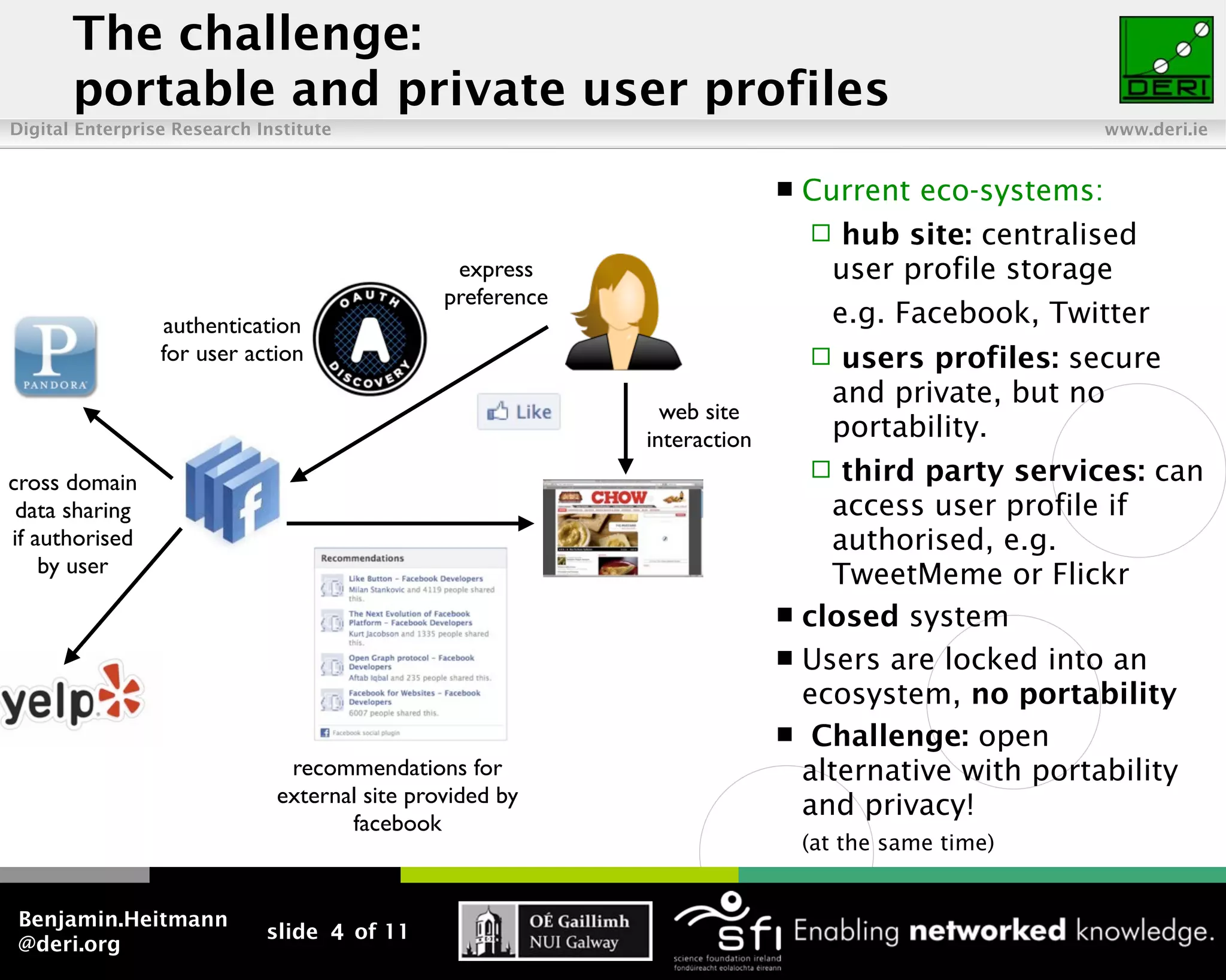 The challenge:
       portable and private user profiles
Digital Enterprise Research Institute                                                         www.deri.ie


                                                                        Current eco-systems:
                                                                          hub site: centralised
                                                express                    user profile storage
                                               preference
                 authentication                                            e.g. Facebook, Twitter
                 for user action                                            users profiles: secure
                                                                            and private, but no
                                                              web site
                                                            interaction     portability.
                                                                            third party services: can
cross domain
 data sharing                                                               access user profile if
if authorised                                                               authorised, e.g.
    by user                                                                 TweetMeme or Flickr
                                                                         closed system
                                                                         Users are locked into an
                                                                          ecosystem, no portability
                                                                         Challenge: open
                               recommendations for                        alternative with portability
                              external site provided by                   and privacy!
                                     facebook
                                                                         (at the same time)


 Benjamin.Heitmann
                             slide 4 of 11
 @deri.org
 
