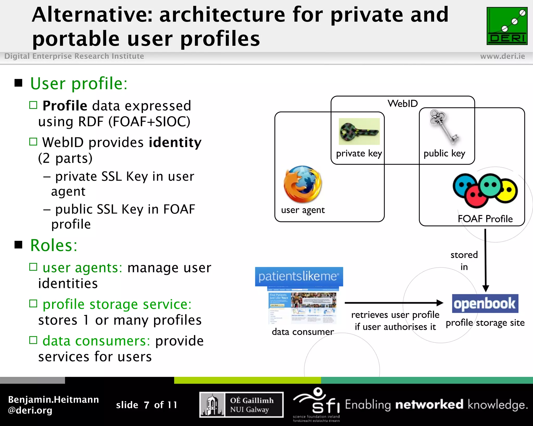 Alternative: architecture for private and
       portable user profiles
Digital Enterprise Research Institute                                                             www.deri.ie


     User profile:
        Profile data expressed                                            WebID
        using RDF (FOAF+SIOC)
        WebID provides identity
                                                             private key           public key
        (2 parts)
          – private SSL Key in user
           agent
          – public SSL Key in FOAF            user agent
                                                                                           FOAF Proﬁle
           profile
     Roles:                                                                             stored
        user agents: manage user                                                          in
        identities
        profile storage service:
                                                                retrieves user proﬁle
        stores 1 or many profiles                                if user authorises it proﬁle storage site
                                             data consumer
        data consumers: provide
        services for users


Benjamin.Heitmann
                             slide 7 of 11
@deri.org
 