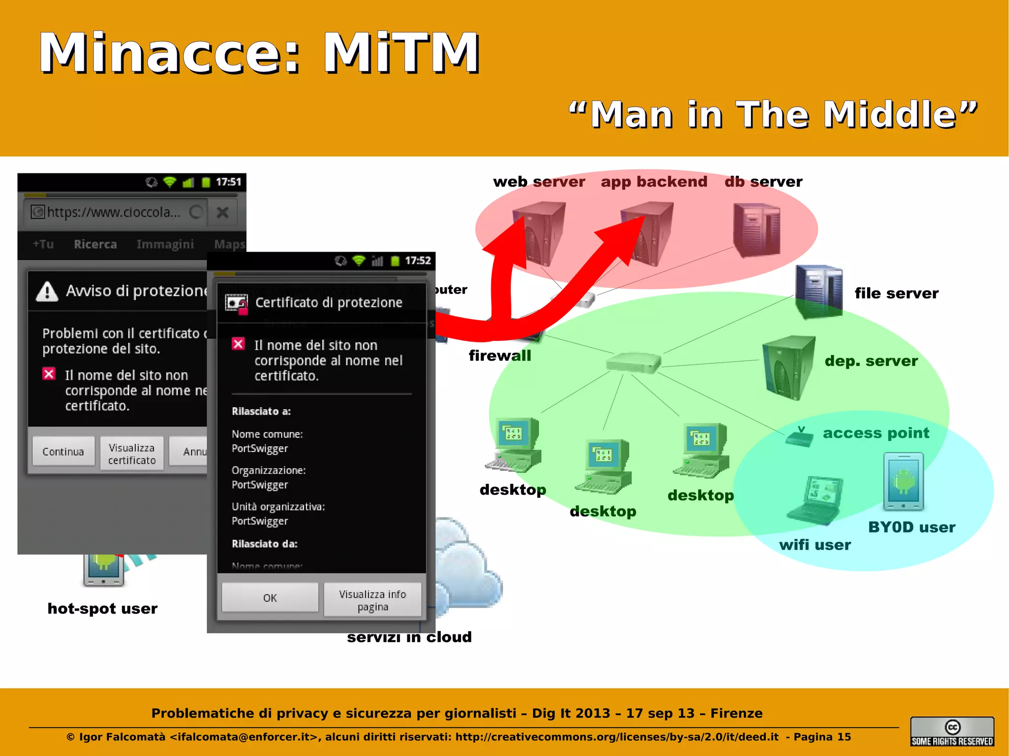 Minacce: MiTM
“Man in The Middle”
web server

app backend

db server

ext. router

Mr. WifiMiTM

file server

firewall

dep. server

access point
desktop
desktop

desktop
wifi user

hot-spot user
servizi in cloud

Problematiche di privacy e sicurezza per giornalisti – Dig It 2013 – 17 sep 13 – Firenze
© Igor Falcomatà <ifalcomata@enforcer.it>, alcuni diritti riservati: http://creativecommons.org/licenses/by-sa/2.0/it/deed.it - Pagina 15

BY0D user

 