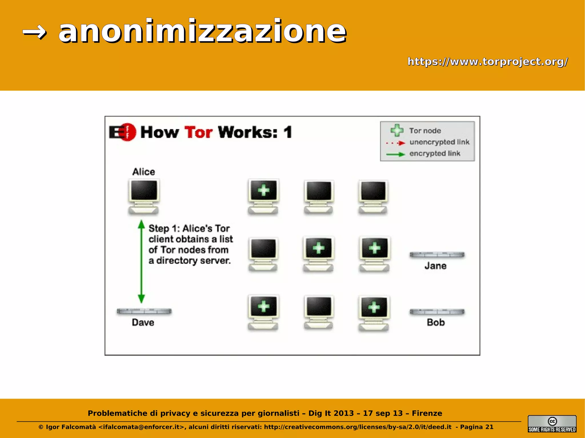 → anonimizzazione
https://www.torproject.org/

Problematiche di privacy e sicurezza per giornalisti – Dig It 2013 – 17 sep 13 – Firenze
© Igor Falcomatà <ifalcomata@enforcer.it>, alcuni diritti riservati: http://creativecommons.org/licenses/by-sa/2.0/it/deed.it - Pagina 21

 