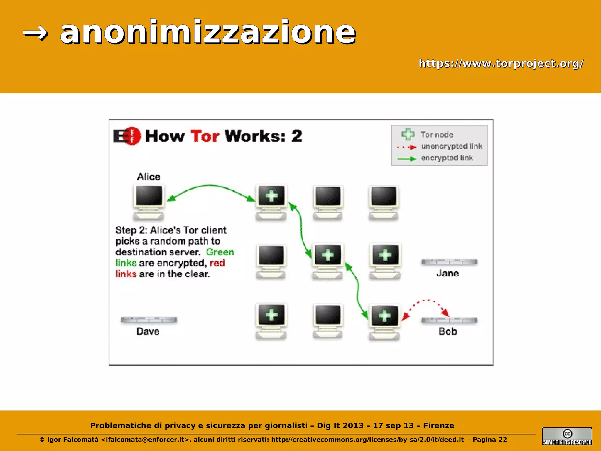 → anonimizzazione
https://www.torproject.org/

Problematiche di privacy e sicurezza per giornalisti – Dig It 2013 – 17 sep 13 – Firenze
© Igor Falcomatà <ifalcomata@enforcer.it>, alcuni diritti riservati: http://creativecommons.org/licenses/by-sa/2.0/it/deed.it - Pagina 22

 
