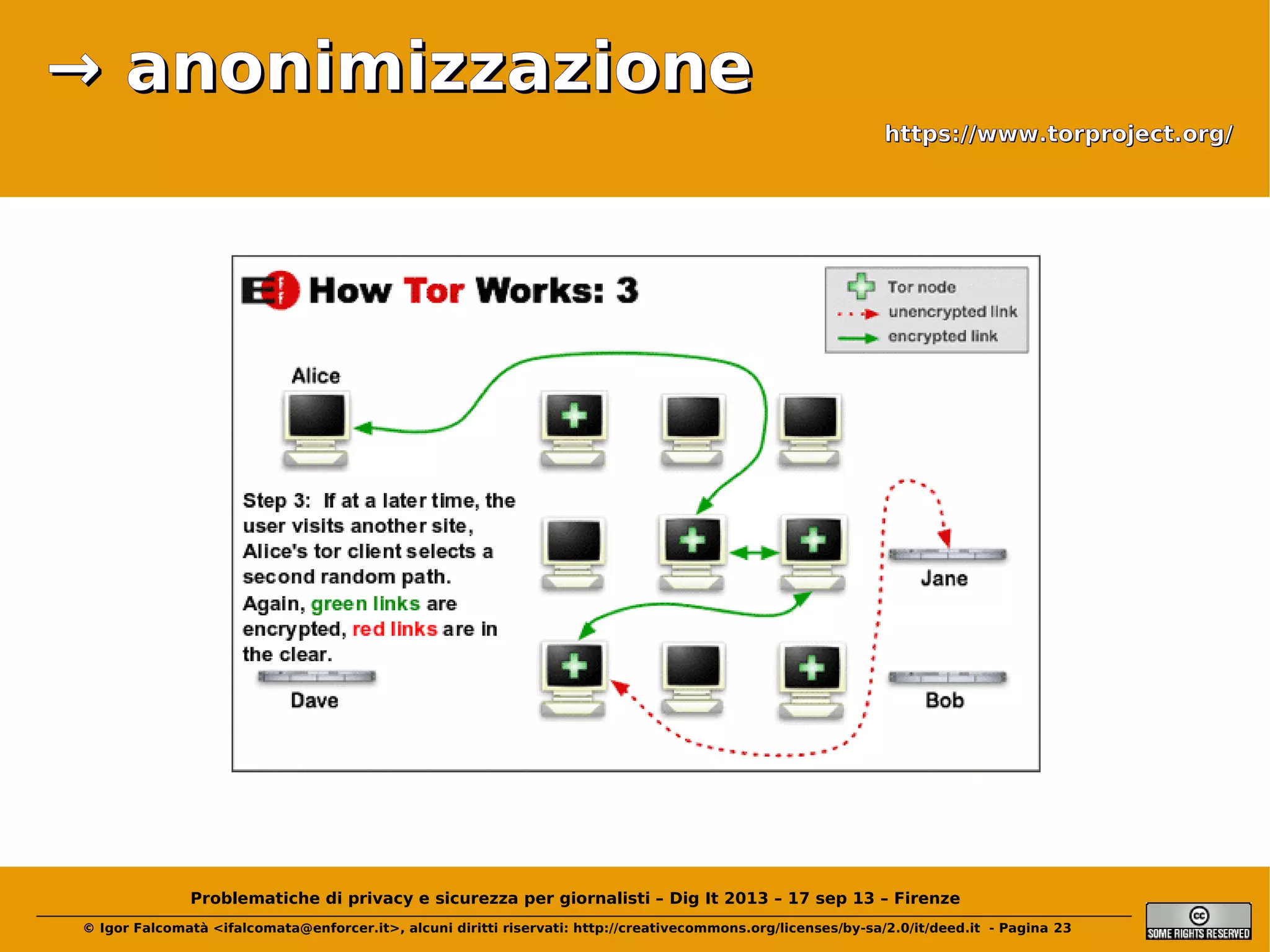 → anonimizzazione
https://www.torproject.org/

Problematiche di privacy e sicurezza per giornalisti – Dig It 2013 – 17 sep 13 – Firenze
© Igor Falcomatà <ifalcomata@enforcer.it>, alcuni diritti riservati: http://creativecommons.org/licenses/by-sa/2.0/it/deed.it - Pagina 23

 