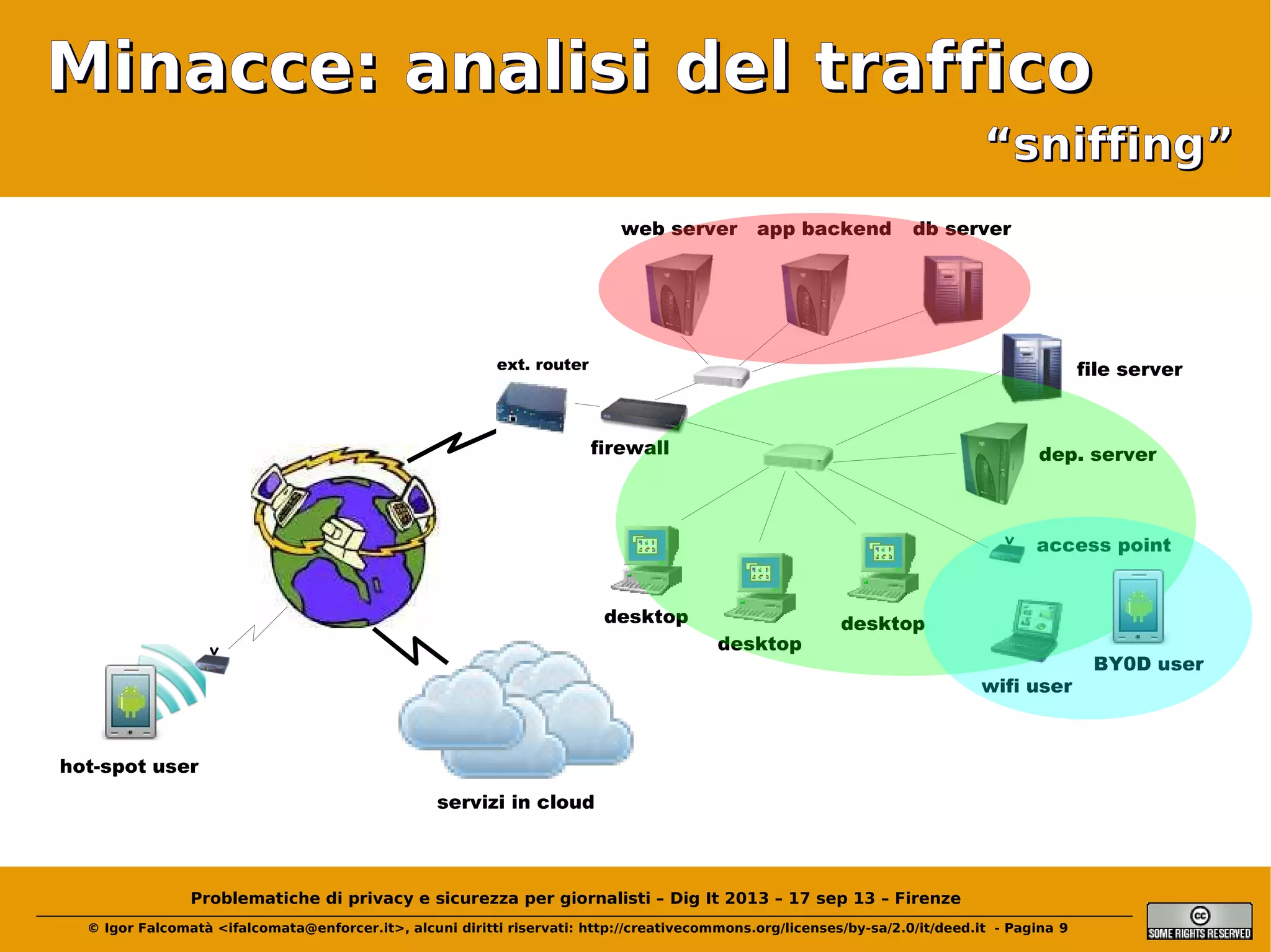 Minacce: analisi del traffico
“sniffing”
web server

app backend

db server

ext. router

file server

firewall

dep. server

access point
desktop
desktop

desktop
wifi user

hot-spot user
servizi in cloud

Problematiche di privacy e sicurezza per giornalisti – Dig It 2013 – 17 sep 13 – Firenze
© Igor Falcomatà <ifalcomata@enforcer.it>, alcuni diritti riservati: http://creativecommons.org/licenses/by-sa/2.0/it/deed.it - Pagina 9

BY0D user

 
