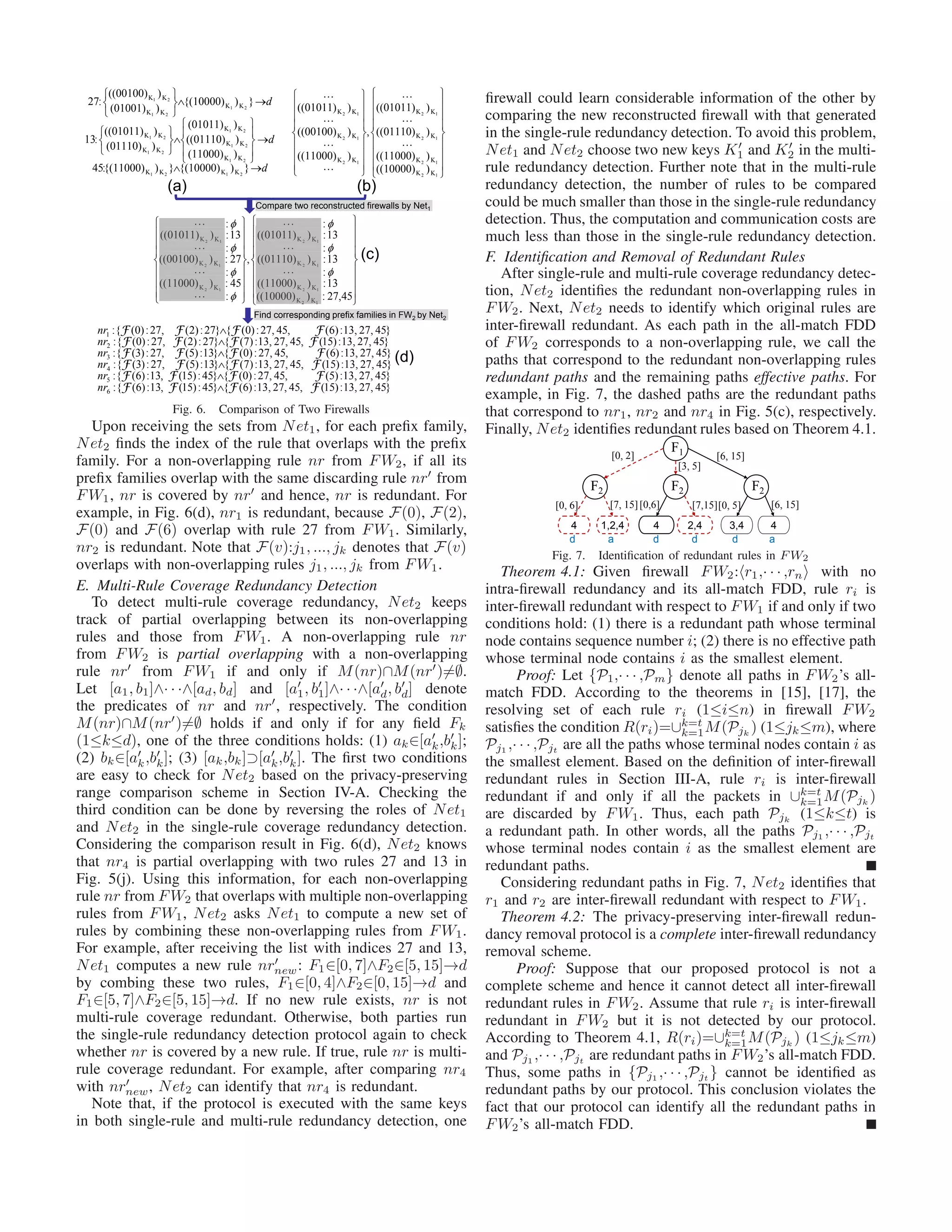 (a) (b)
(c)
Compare two reconstructed firewalls by Net1
d
d
d
oš
o
°
¿
°
¾
½
°
¯
°
®
­
š
¿
¾
½
¯
®
­
oš
¿
¾
½
¯
®
­
}){(10000)}){(11000):45
)(11000)
)((01110)
)(01011)
)(01110)
)((01011)
:13
}){(10000)
)(01001)
)((00100)
:27
2121
21
21
21
21
21
21
21
21
KKKK
KK
KK
KK
KK
KK
KK
KK
KK
°
°
°
¿
°
°
°
¾
½
°
°
°
¯
°
°
°
®
­
°
°
°
¿
°
°
°
¾
½
°
°
°
¯
°
°
°
®
­
12
12
12
12
12
12
12
KK
KK
KK
KK
KK
KK
KK
)((10000)
)((11000)
)((01110)
)((01011)
,
)((11000)
)((00100)
)((01011)







}4527,13,:)15(,4527,13,:)6({}45:)15(,13:)6({:
}4527,13,:)5(,4527,:)0({}45:)15(,13:)6({:
}4527,13,:)15(,4527,13,:)7({}13:)5(,27:)3({:
}4527,13,:)6(,4527,:)0({}13:)5(,27:)3({:
}4527,13,:)15(,4527,13,:)7({}27:)2(,27:)0({:
}4527,13,:)6(,4527,:)0({}27:)2(,27:)0({:
6
5
4
3
2
1
FFFF
FFFF
FFFF
FFFF
FFFF
FFFF
š
š
š
š
š
š
nr
nr
nr
nr
nr
nr
(d)
Find corresponding prefix families in FW2 by Net2
°
°
°
¿
°
°
°
¾
½
°
°
°
¯
°
°
°
®
­
˜˜˜
˜˜˜
˜˜˜
°
°
°
¿
°
°
°
¾
½
°
°
°
¯
°
°
°
®
­
˜˜˜
˜˜˜
˜˜˜
˜˜˜
45,27:)((10000)
13:)((11000)
:
13:)((01110)
:
13:)((01011)
:
,
:
45:)((11000)
:
27:)((00100)
:
13:)((01011)
:
12
12
12
12
12
12
12
KK
KK
KK
KK
KK
KK
KK
I
I
I
I
I
I
I
::::˜˜˜
:) :) :) :)((((((111100000)0)
::::˜˜˜
:) :) :) :)((((((((000010100)0)
::::˜˜˜
:) :) :) :)((((010101011)1)
::::˜˜˜˜˜˜
12
:) :)
12
:) :)
12
:) :)
KK :) :) :) :) 12 12
:) :)
KK :) :) :) 12 12
:) :)
KK :) :) :) :) 12 12
:) :) :) :)
¯¯¯
­­­
)( )((1(100000000))
)( )((1(110100000))
:::˜˜˜
)( )((0(011111010))
:::˜˜˜
)( )((0(010101111))
:::˜˜˜˜˜˜
12 12 12 12
12 12
12 12
12
KK )( )( 12 12
)( )( )(
KK KK )( )( 12 12
)( )( )(
KK )( )( 12 12
)( )( )(
KK )( )( )( 12 12
)( )( )(
Fig. 6. Comparison of Two Firewalls
Upon receiving the sets from Net1, for each preﬁx family,
Net2 ﬁnds the index of the rule that overlaps with the preﬁx
family. For a non-overlapping rule nr from FW2, if all its
preﬁx families overlap with the same discarding rule nr′
from
FW1, nr is covered by nr′
and hence, nr is redundant. For
example, in Fig. 6(d), nr1 is redundant, because F(0), F(2),
F(0) and F(6) overlap with rule 27 from FW1. Similarly,
nr2 is redundant. Note that F(v):j1, ..., jk denotes that F(v)
overlaps with non-overlapping rules j1, ..., jk from FW1.
E. Multi-Rule Coverage Redundancy Detection
To detect multi-rule coverage redundancy, Net2 keeps
track of partial overlapping between its non-overlapping
rules and those from FW1. A non-overlapping rule nr
from FW2 is partial overlapping with a non-overlapping
rule nr′
from FW1 if and only if M(nr)∩M(nr′
)=∅.
Let [a1, b1]∧· · ·∧[ad, bd] and [a′
1, b′
1]∧· · ·∧[a′
d, b′
d] denote
the predicates of nr and nr′
, respectively. The condition
M(nr)∩M(nr′
)=∅ holds if and only if for any ﬁeld Fk
(1≤k≤d), one of the three conditions holds: (1) ak∈[a′
k,b′
k];
(2) bk∈[a′
k,b′
k]; (3) [ak,bk]⊃[a′
k,b′
k]. The ﬁrst two conditions
are easy to check for Net2 based on the privacy-preserving
range comparison scheme in Section IV-A. Checking the
third condition can be done by reversing the roles of Net1
and Net2 in the single-rule coverage redundancy detection.
Considering the comparison result in Fig. 6(d), Net2 knows
that nr4 is partial overlapping with two rules 27 and 13 in
Fig. 5(j). Using this information, for each non-overlapping
rule nr from FW2 that overlaps with multiple non-overlapping
rules from FW1, Net2 asks Net1 to compute a new set of
rules by combining these non-overlapping rules from FW1.
For example, after receiving the list with indices 27 and 13,
Net1 computes a new rule nr′
new: F1∈[0, 7]∧F2∈[5, 15]→d
by combing these two rules, F1∈[0, 4]∧F2∈[0, 15]→d and
F1∈[5, 7]∧F2∈[5, 15]→d. If no new rule exists, nr is not
multi-rule coverage redundant. Otherwise, both parties run
the single-rule redundancy detection protocol again to check
whether nr is covered by a new rule. If true, rule nr is multi-
rule coverage redundant. For example, after comparing nr4
with nr′
new, Net2 can identify that nr4 is redundant.
Note that, if the protocol is executed with the same keys
in both single-rule and multi-rule redundancy detection, one
ﬁrewall could learn considerable information of the other by
comparing the new reconstructed ﬁrewall with that generated
in the single-rule redundancy detection. To avoid this problem,
Net1 and Net2 choose two new keys K′
1 and K′
2 in the multi-
rule redundancy detection. Further note that in the multi-rule
redundancy detection, the number of rules to be compared
could be much smaller than those in the single-rule redundancy
detection. Thus, the computation and communication costs are
much less than those in the single-rule redundancy detection.
F. Identiﬁcation and Removal of Redundant Rules
After single-rule and multi-rule coverage redundancy detec-
tion, Net2 identiﬁes the redundant non-overlapping rules in
FW2. Next, Net2 needs to identify which original rules are
inter-ﬁrewall redundant. As each path in the all-match FDD
of FW2 corresponds to a non-overlapping rule, we call the
paths that correspond to the redundant non-overlapping rules
redundant paths and the remaining paths effective paths. For
example, in Fig. 7, the dashed paths are the redundant paths
that correspond to nr1, nr2 and nr4 in Fig. 5(c), respectively.
Finally, Net2 identiﬁes redundant rules based on Theorem 4.1.
[0, 2] [6, 15]
F1
[0, 6]
F2 F2
[0,6]
F2
[7, 15] [7,15]
[3, 5]
4 1,2,4 4 2,4
d a d d
[0, 5] [6, 15]
3,4 4
d a
Fig. 7. Identiﬁcation of redundant rules in F W2
Theorem 4.1: Given ﬁrewall FW2: r1,· · · ,rn with no
intra-ﬁrewall redundancy and its all-match FDD, rule ri is
inter-ﬁrewall redundant with respect to FW1 if and only if two
conditions hold: (1) there is a redundant path whose terminal
node contains sequence number i; (2) there is no effective path
whose terminal node contains i as the smallest element.
Proof: Let {P1,· · · ,Pm} denote all paths in FW2’s all-
match FDD. According to the theorems in [15], [17], the
resolving set of each rule ri (1≤i≤n) in ﬁrewall FW2
satisﬁes the condition R(ri)=∪k=t
k=1M(Pjk
) (1≤jk≤m), where
Pj1 ,· · · ,Pjt are all the paths whose terminal nodes contain i as
the smallest element. Based on the deﬁnition of inter-ﬁrewall
redundant rules in Section III-A, rule ri is inter-ﬁrewall
redundant if and only if all the packets in ∪k=t
k=1M(Pjk
)
are discarded by FW1. Thus, each path Pjk
(1≤k≤t) is
a redundant path. In other words, all the paths Pj1 ,· · · ,Pjt
whose terminal nodes contain i as the smallest element are
redundant paths.
Considering redundant paths in Fig. 7, Net2 identiﬁes that
r1 and r2 are inter-ﬁrewall redundant with respect to FW1.
Theorem 4.2: The privacy-preserving inter-ﬁrewall redun-
dancy removal protocol is a complete inter-ﬁrewall redundancy
removal scheme.
Proof: Suppose that our proposed protocol is not a
complete scheme and hence it cannot detect all inter-ﬁrewall
redundant rules in FW2. Assume that rule ri is inter-ﬁrewall
redundant in FW2 but it is not detected by our protocol.
According to Theorem 4.1, R(ri)=∪k=t
k=1M(Pjk
) (1≤jk≤m)
and Pj1 ,· · · ,Pjt are redundant paths in FW2’s all-match FDD.
Thus, some paths in {Pj1 ,· · · ,Pjt } cannot be identiﬁed as
redundant paths by our protocol. This conclusion violates the
fact that our protocol can identify all the redundant paths in
FW2’s all-match FDD.
 