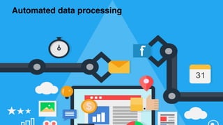 GDPR
Automated data processing
 