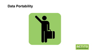 GDPR
Data Portability
 