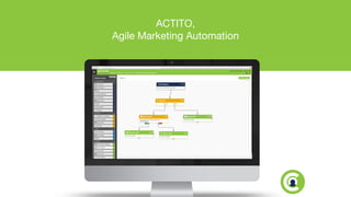 ACTITO,
Agile Marketing Automation
 