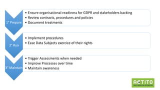 1° Prepare
• Ensure organisational readiness for	GDPR	and	stakeholders backing
• Review contracts,	procedures and	policies
• Document	treatments
2° Run
• Implement procedures
• Ease Data	Subjects exercice	of	their rights
3° Maintain
• Trigger	Assessments when needed
• Improve Processes over	time
• Maintain awareness
 