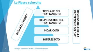 Privacy e Trattamento dei dati - Formazione Generale11
TITOLARE DEL
TRATTAMENTO
RESPONSABILE DEL
TRATTAMENTO
INCARICATO
INTERESSATO
Le Figure coinvolte
RESPONSABILEDELLA
PROTEZIONEDEIDATI
 