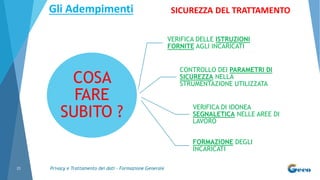 Privacy e Trattamento dei dati - Formazione Generale21
COSA
FARE
SUBITO ?
VERIFICA DELLE ISTRUZIONI
FORNITE AGLI INCARICATI
CONTROLLO DEI PARAMETRI DI
SICUREZZA NELLA
STRUMENTAZIONE UTILIZZATA
VERIFICA DI IDONEA
SEGNALETICA NELLE AREE DI
LAVORO
FORMAZIONE DEGLI
INCARICATI
SICUREZZA DEL TRATTAMENTOGli Adempimenti
 
